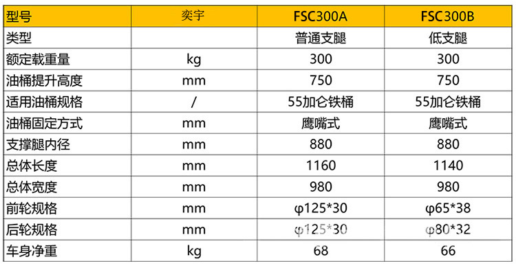 宽支腿油桶堆高车参数