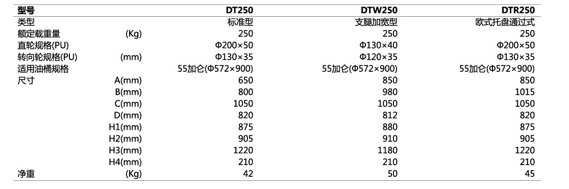 DTW25油桶车参数