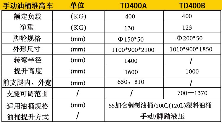 TD400B油桶堆高车参数