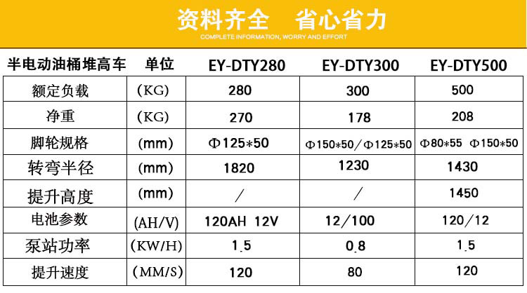 半电动油桶车参数