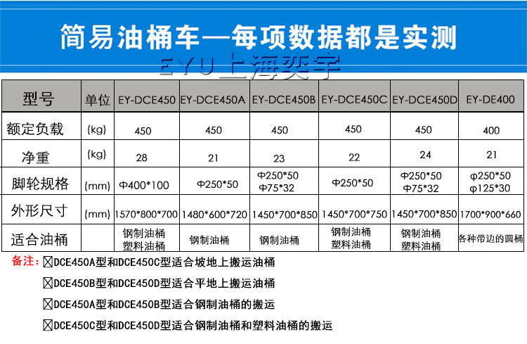 两轮手动鹰嘴油桶搬运车