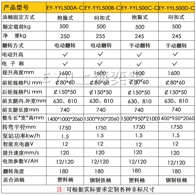 电动油桶翻转倒桶秤