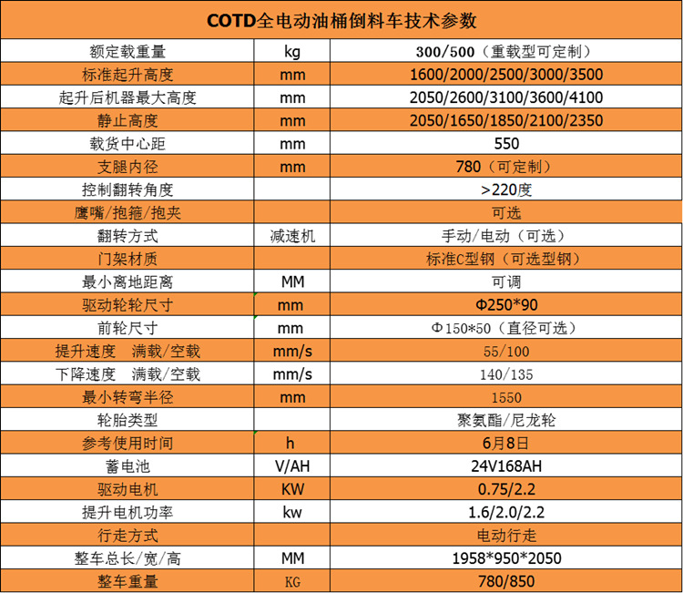 加宽腿电动翻转纸筒夹抱车